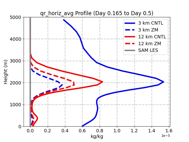 qr_horiz_avg_profile_window4.jpg