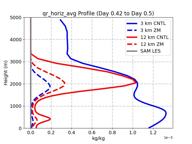 qr_horiz_avg_profile_window5.jpg