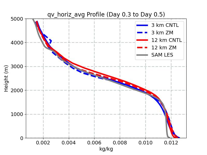 qv_horiz_avg_profile_window3.jpg