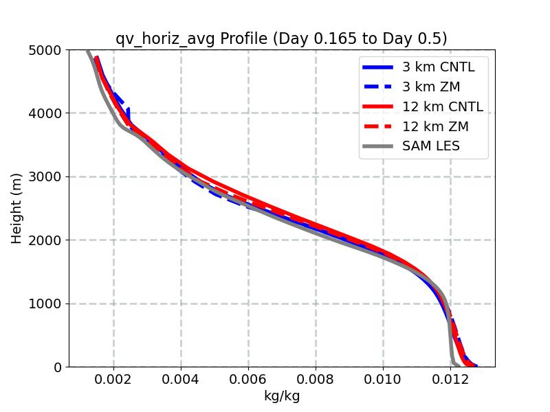 qv_horiz_avg_profile_window4.jpg