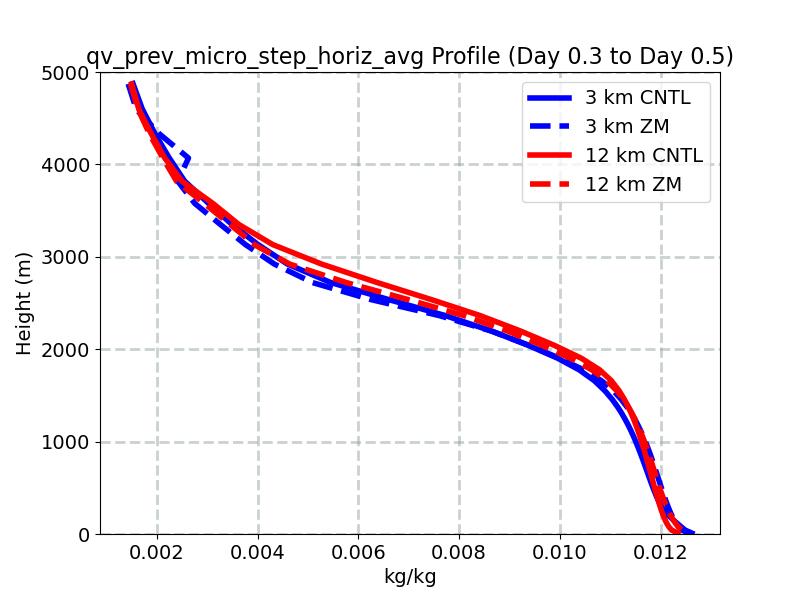 qv_prev_micro_step_horiz_avg_profile_window3.jpg
