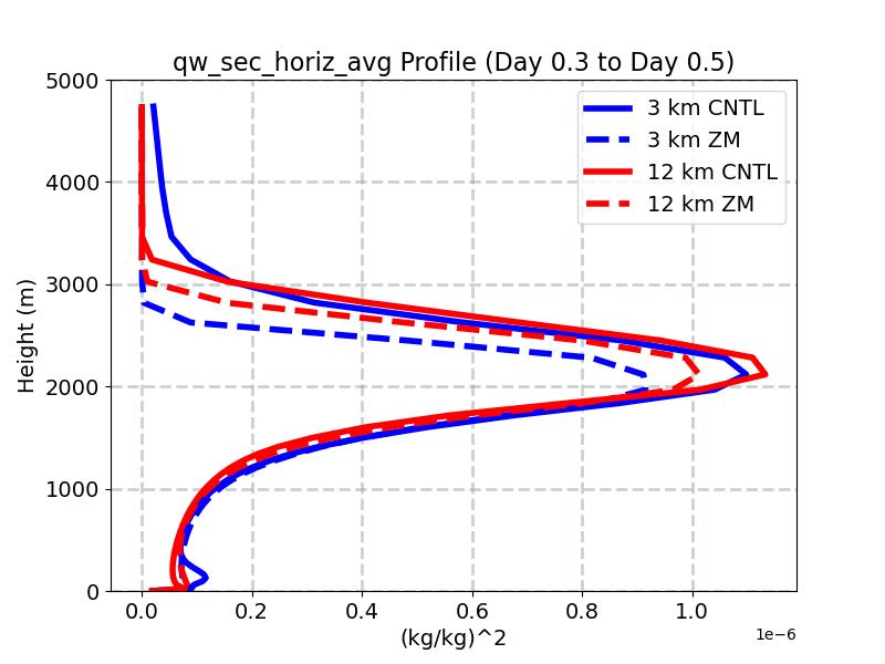 qw_sec_horiz_avg_profile_window3.jpg