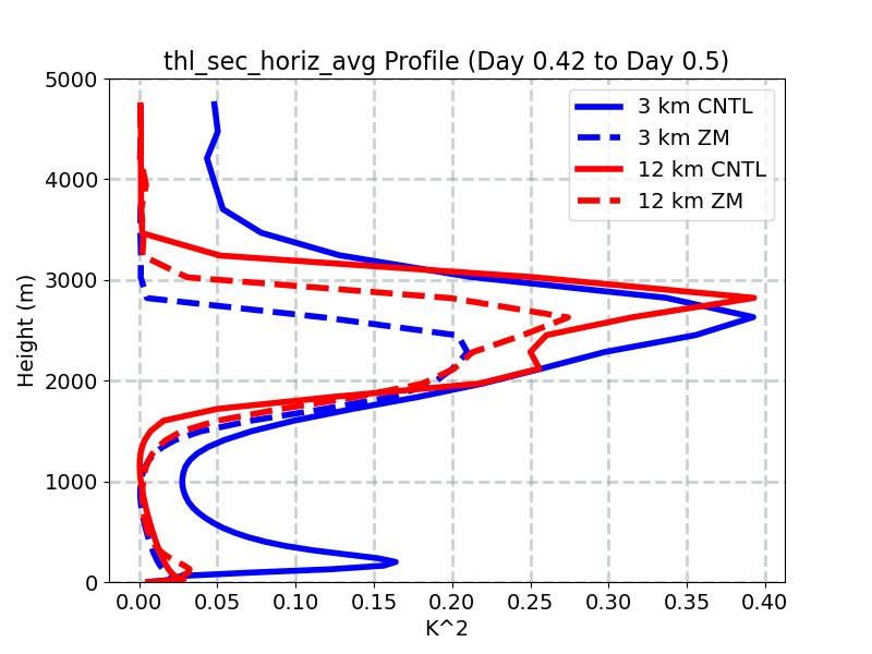thl_sec_horiz_avg_profile_window5.jpg