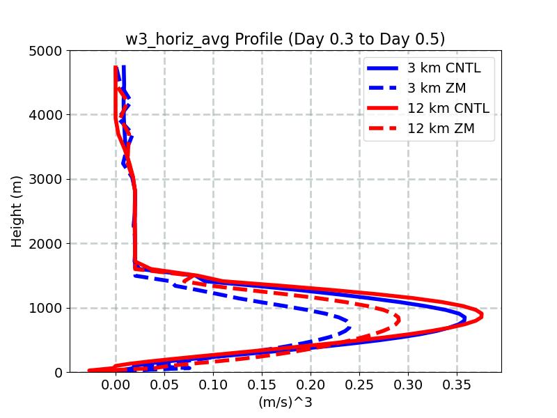 w3_horiz_avg_profile_window3.jpg