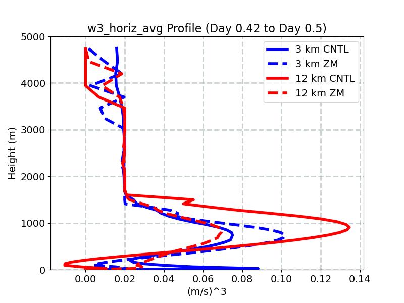 w3_horiz_avg_profile_window5.jpg