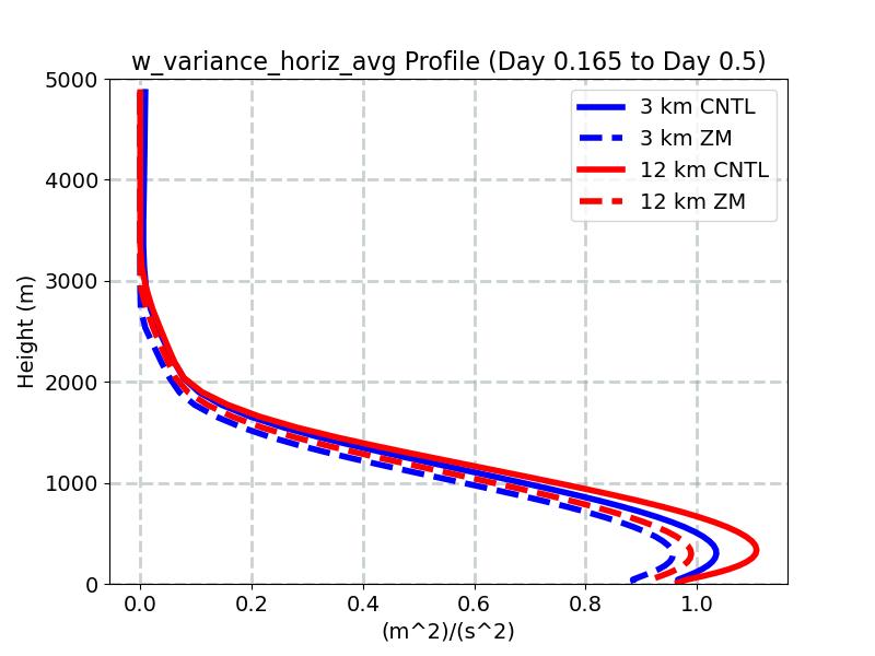 w_variance_horiz_avg_profile_window4.jpg