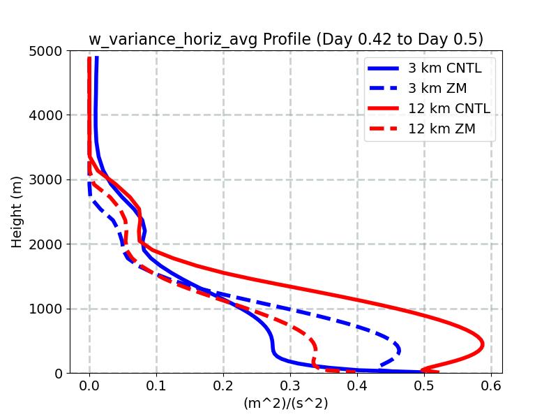 w_variance_horiz_avg_profile_window5.jpg