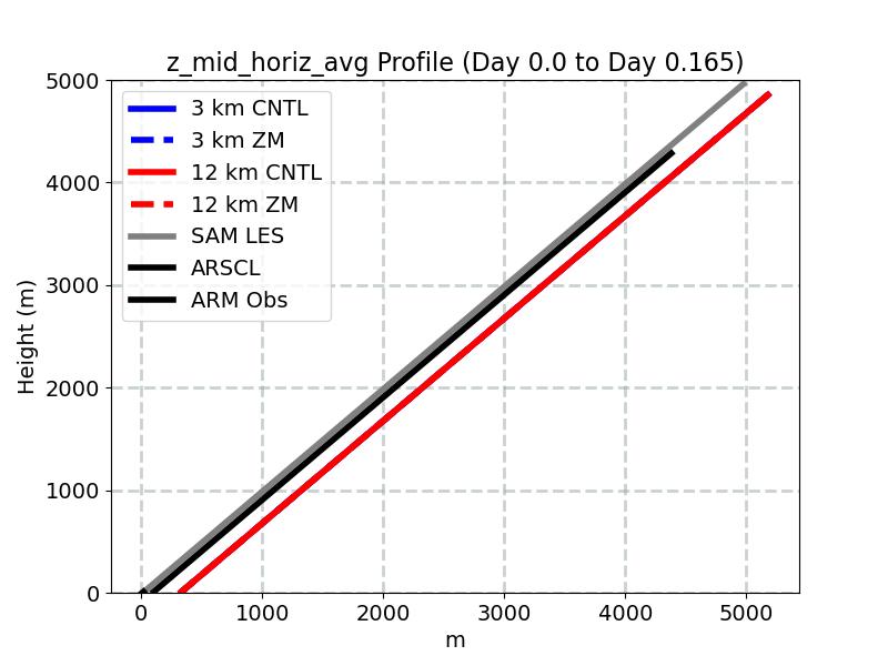 z_mid_horiz_avg_profile_window1.jpg