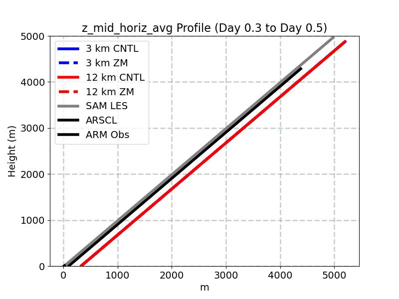 z_mid_horiz_avg_profile_window3.jpg