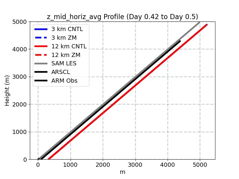 z_mid_horiz_avg_profile_window5.jpg