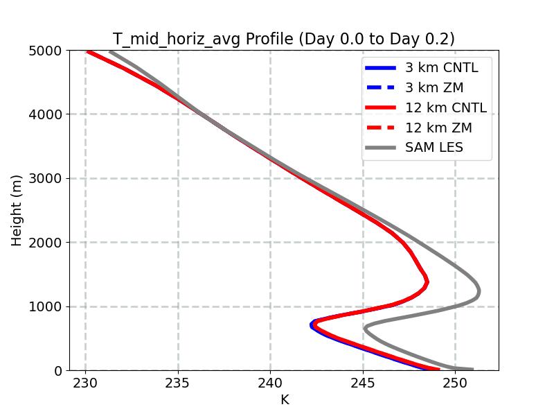 T_mid_horiz_avg_profile_window1.jpg