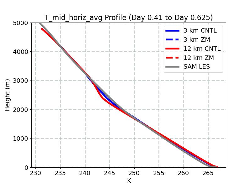 T_mid_horiz_avg_profile_window3.jpg