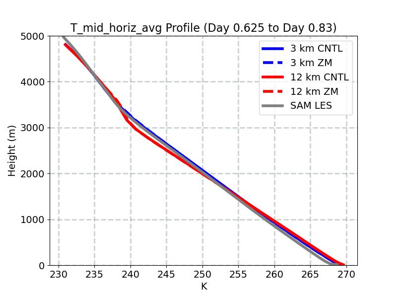 T_mid_horiz_avg_profile_window4.jpg