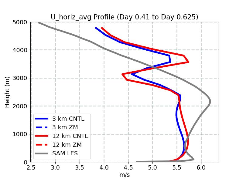 U_horiz_avg_profile_window3.jpg