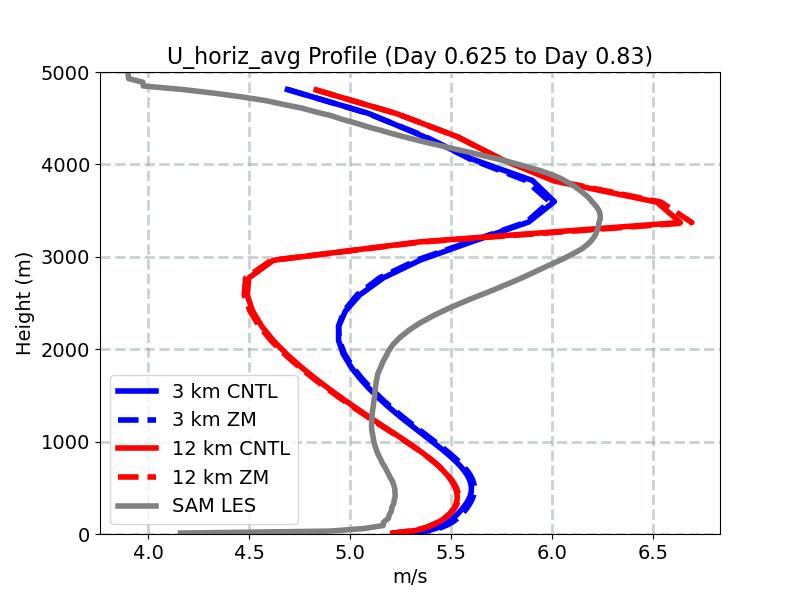 U_horiz_avg_profile_window4.jpg