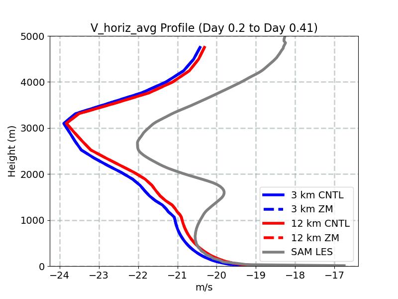 V_horiz_avg_profile_window2.jpg