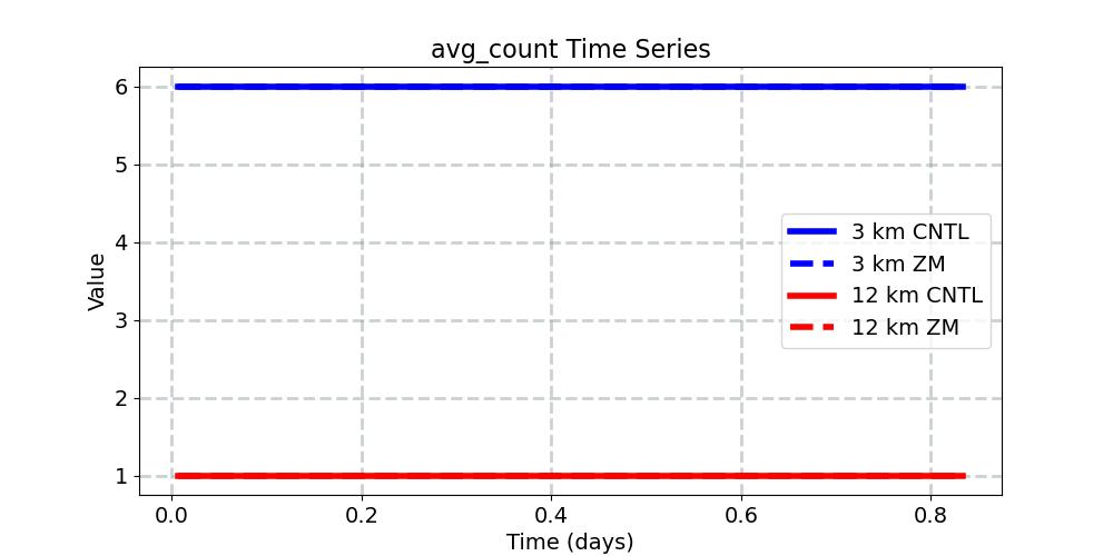 avg_count_timeseries.jpg