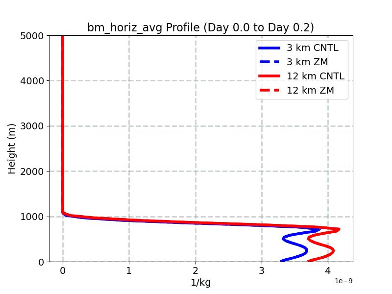bm_horiz_avg_profile_window1.jpg