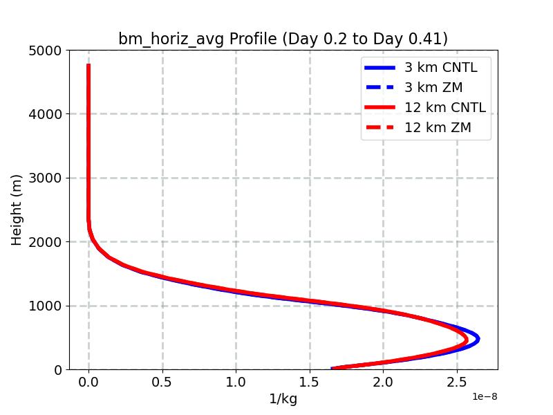 bm_horiz_avg_profile_window2.jpg