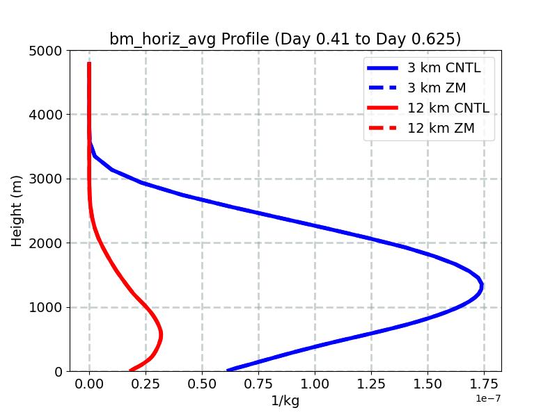 bm_horiz_avg_profile_window3.jpg