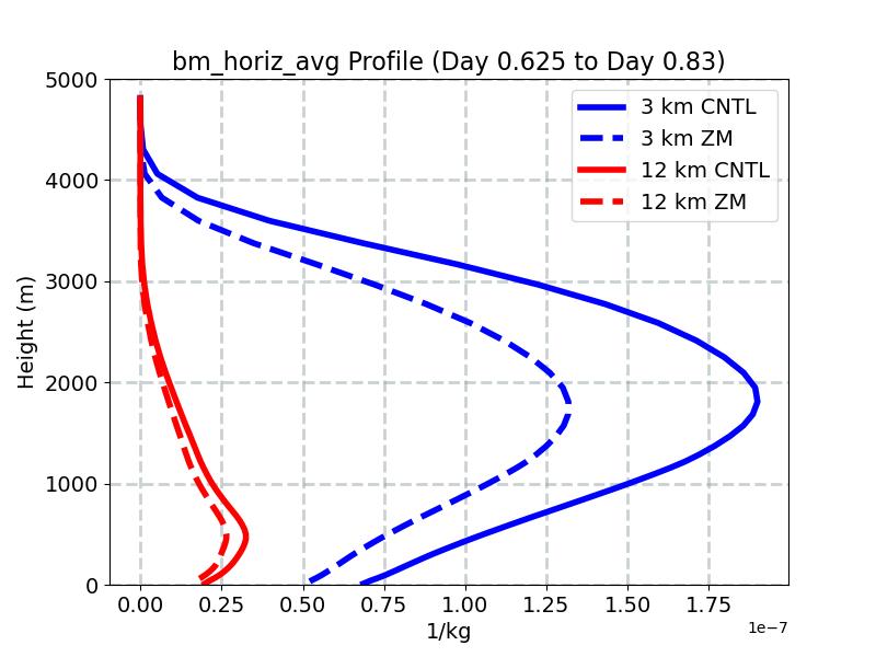 bm_horiz_avg_profile_window4.jpg