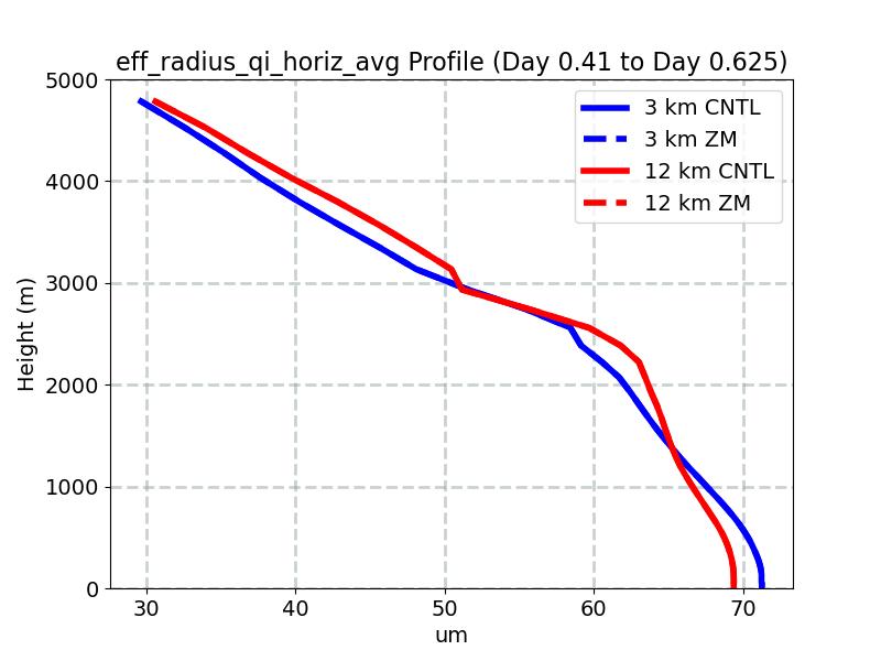 eff_radius_qi_horiz_avg_profile_window3.jpg