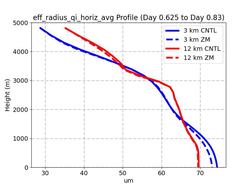 eff_radius_qi_horiz_avg_profile_window4.jpg