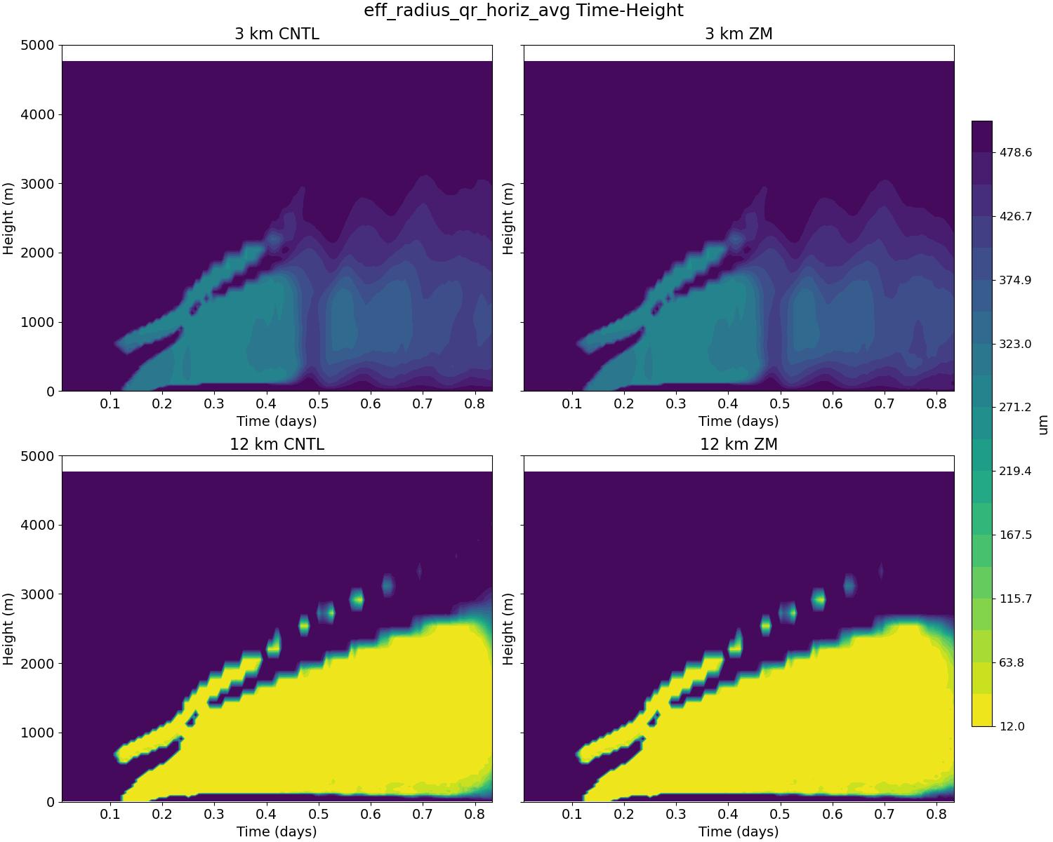 eff_radius_qr_horiz_avg_time_height.jpg