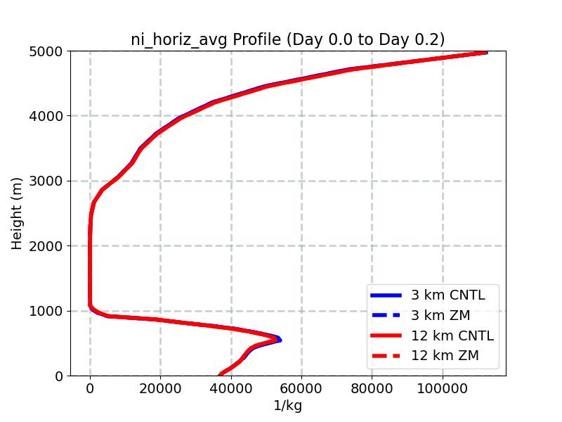 ni_horiz_avg_profile_window1.jpg