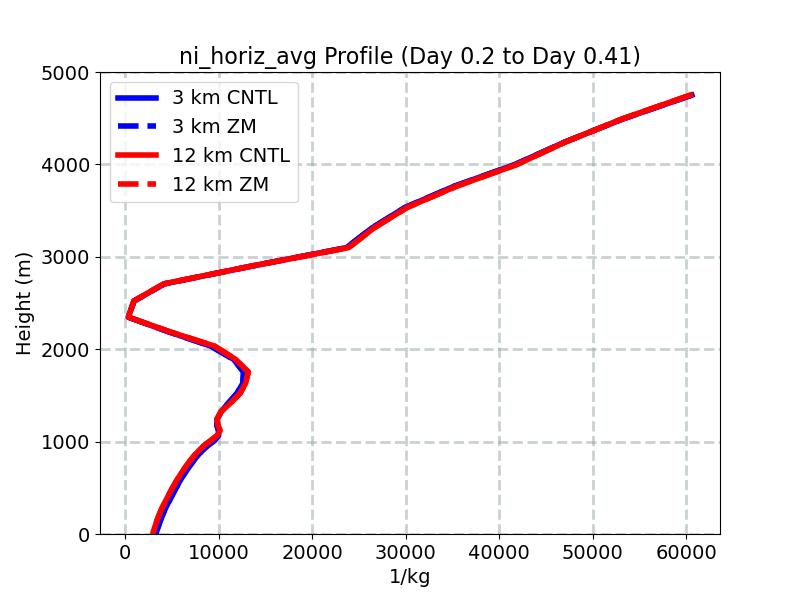 ni_horiz_avg_profile_window2.jpg
