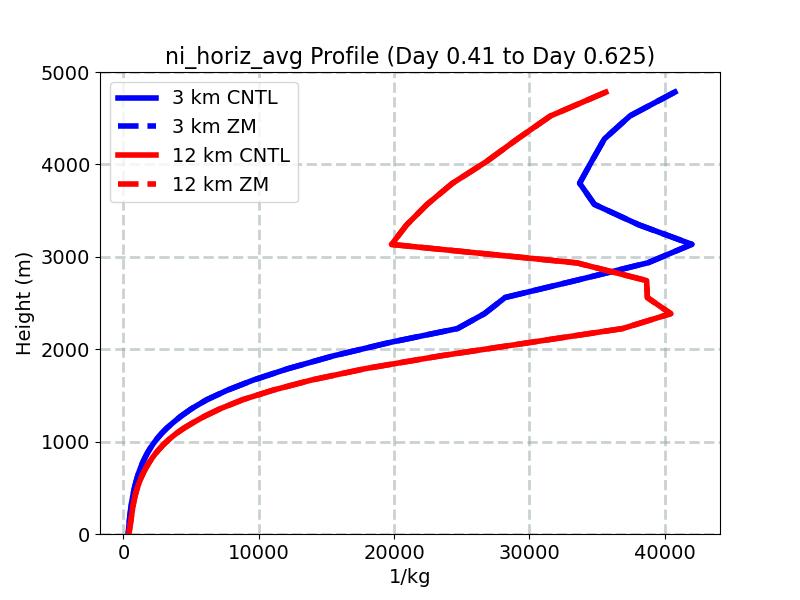 ni_horiz_avg_profile_window3.jpg