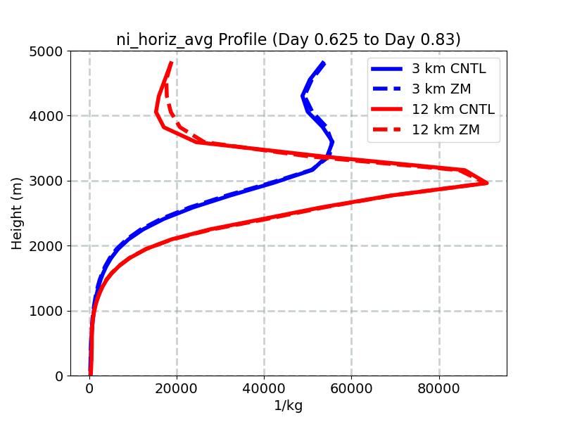 ni_horiz_avg_profile_window4.jpg