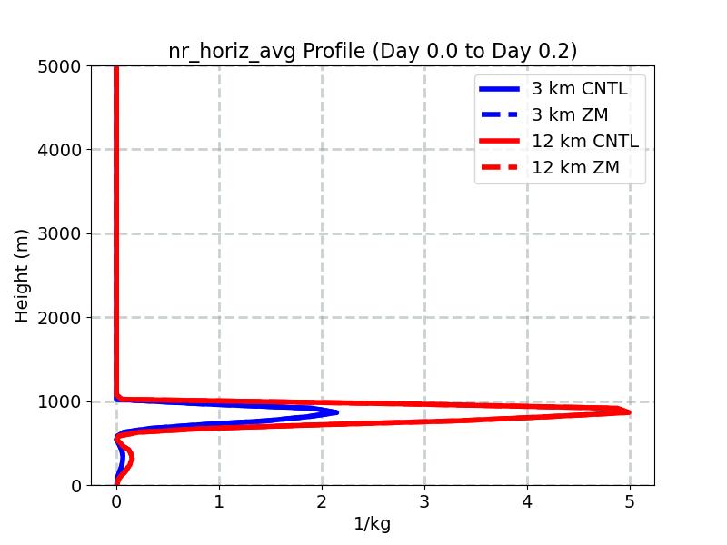 nr_horiz_avg_profile_window1.jpg