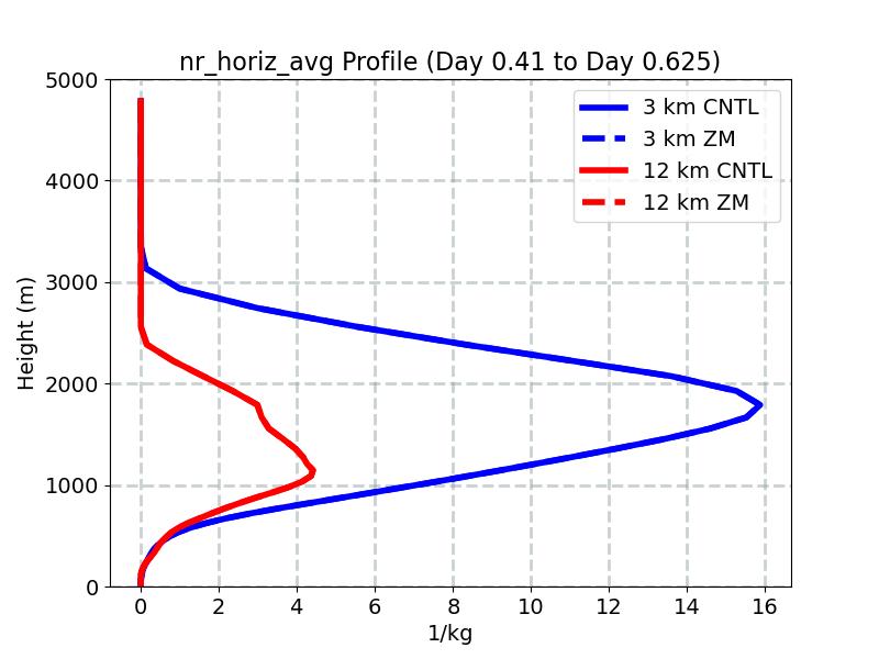 nr_horiz_avg_profile_window3.jpg