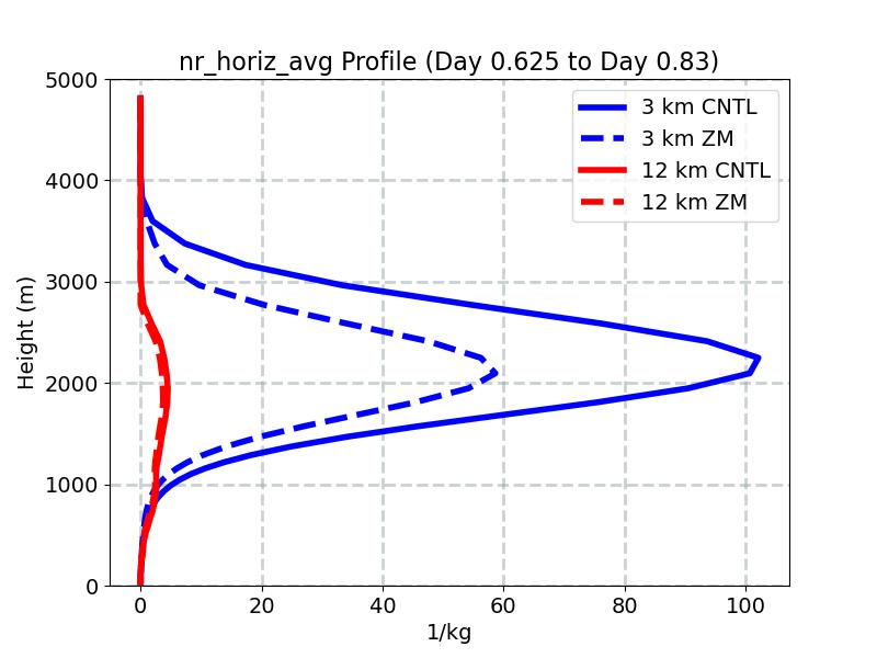 nr_horiz_avg_profile_window4.jpg