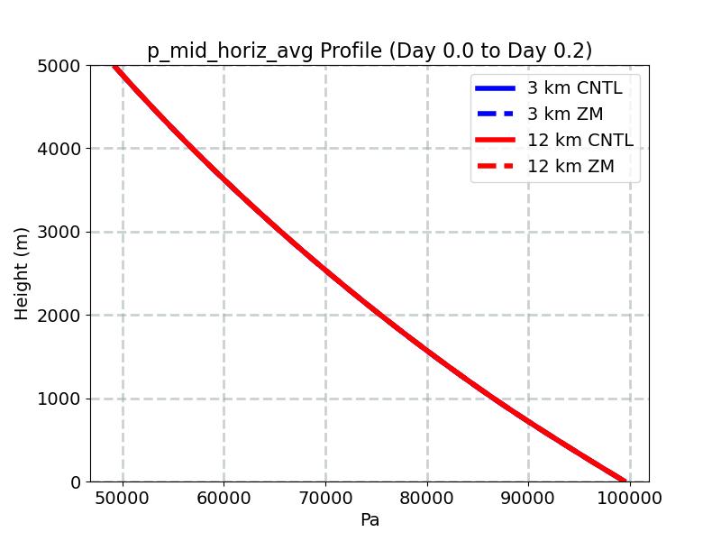 p_mid_horiz_avg_profile_window1.jpg