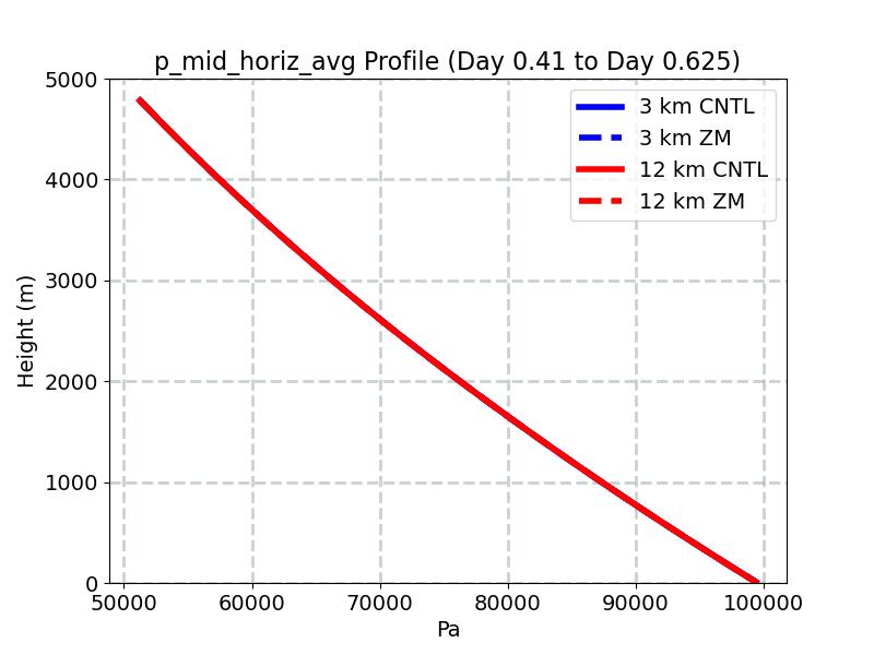 p_mid_horiz_avg_profile_window3.jpg