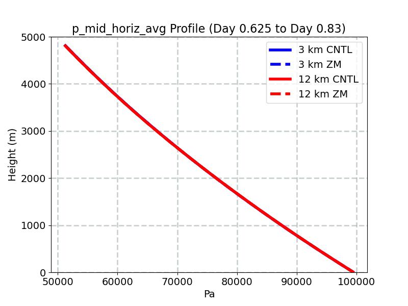 p_mid_horiz_avg_profile_window4.jpg