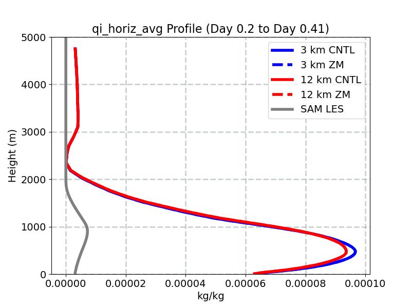 qi_horiz_avg_profile_window2.jpg