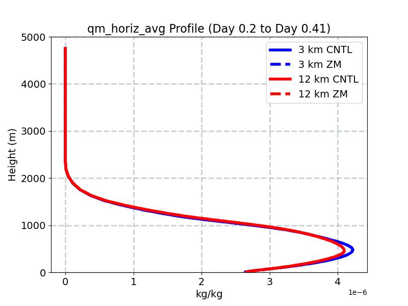 qm_horiz_avg_profile_window2.jpg