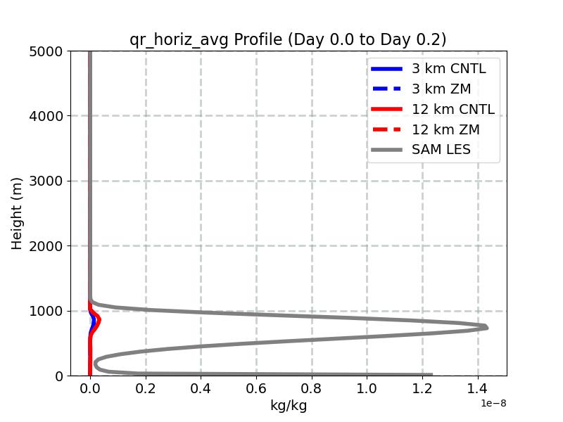 qr_horiz_avg_profile_window1.jpg