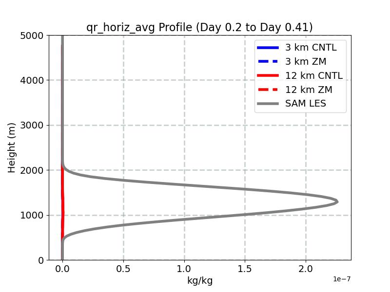 qr_horiz_avg_profile_window2.jpg