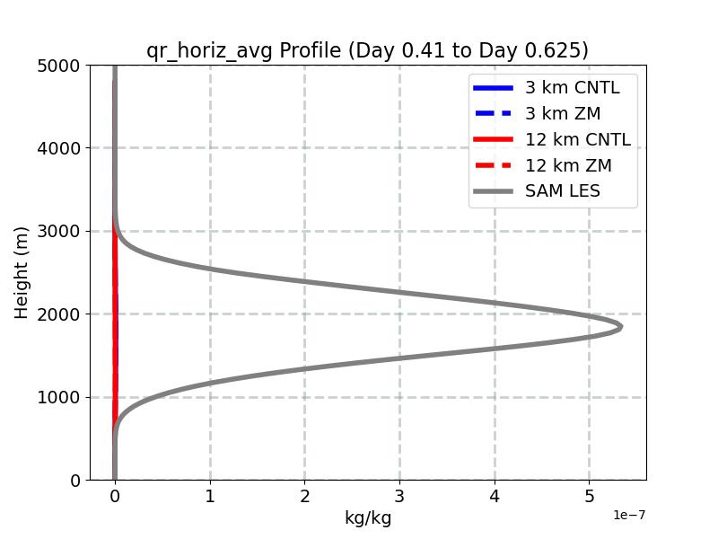 qr_horiz_avg_profile_window3.jpg