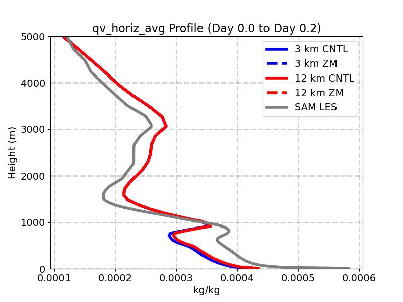 qv_horiz_avg_profile_window1.jpg