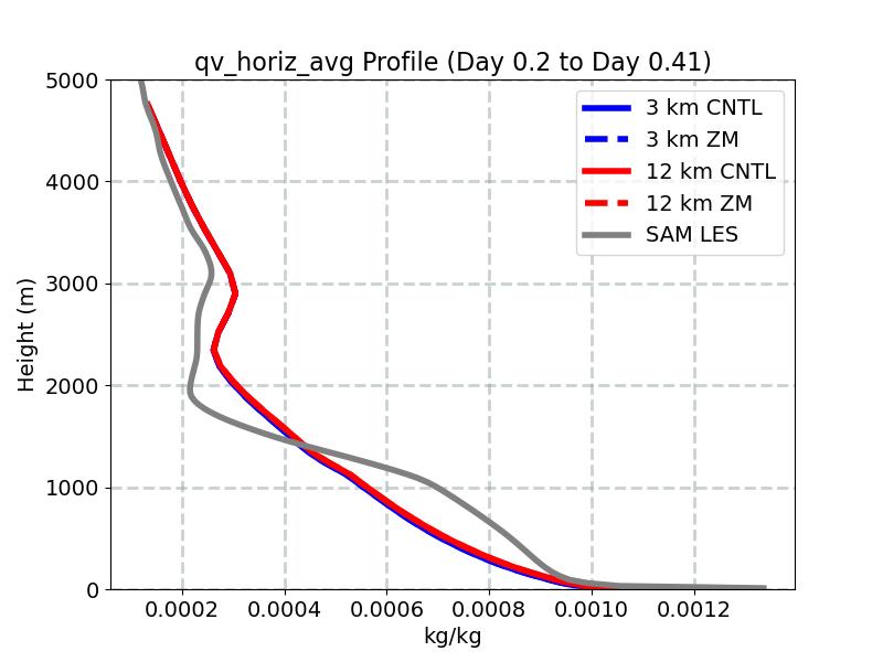 qv_horiz_avg_profile_window2.jpg