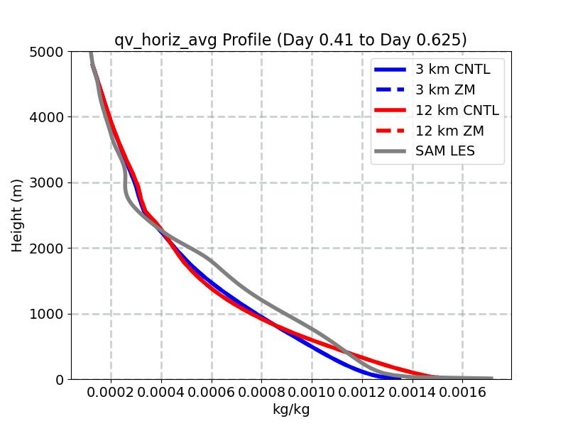 qv_horiz_avg_profile_window3.jpg