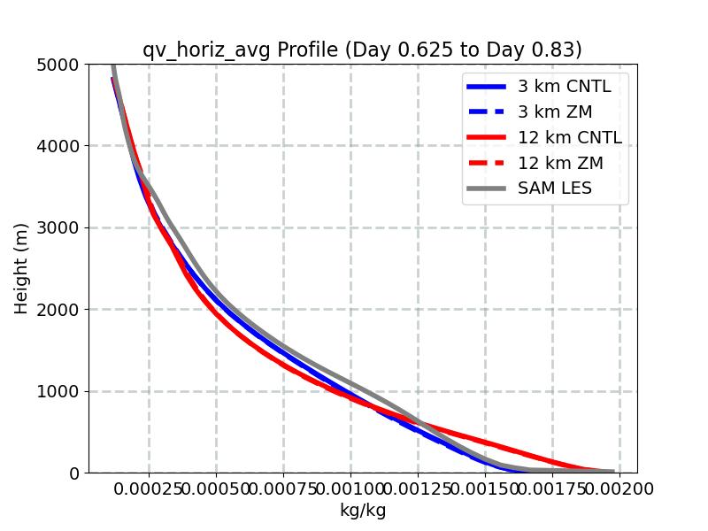 qv_horiz_avg_profile_window4.jpg