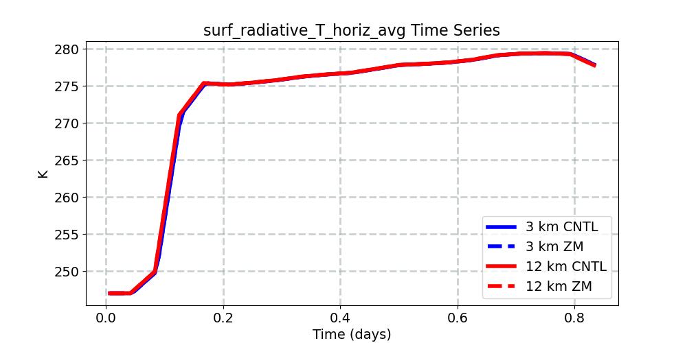 surf_radiative_T_horiz_avg_timeseries.jpg
