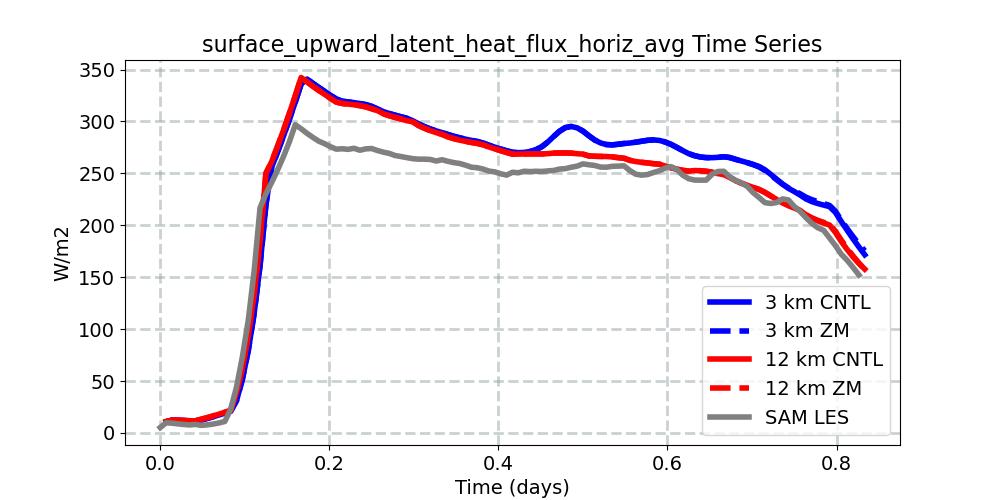 surface_upward_latent_heat_flux_horiz_avg_timeseries.jpg