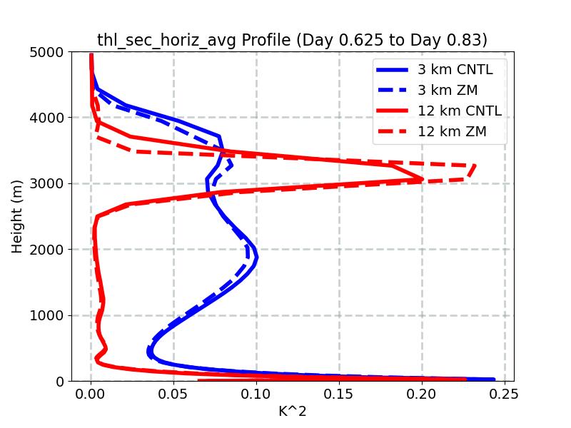 thl_sec_horiz_avg_profile_window4.jpg